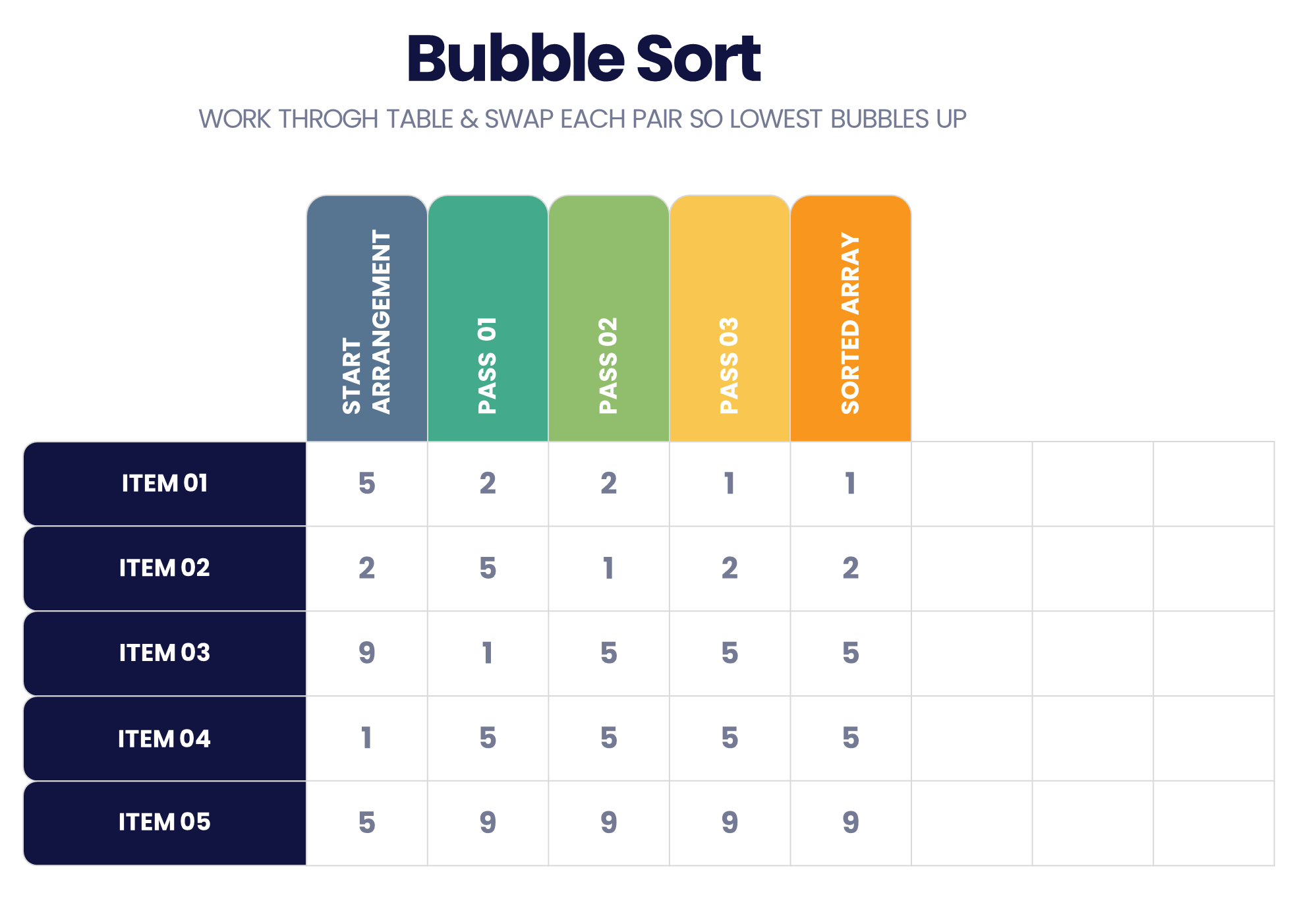 Windows bubble sort